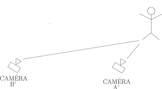 FIG. 4.5 - Transformation d'une paire d'images temporelle en paire d'images spatiales  grâce  à  l'utilisation de caméras virtuelles