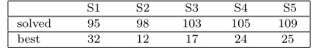 Table 1. Comparison of the five strategies.