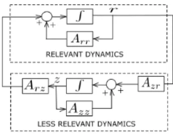 Fig. 2. Block diagram representation of the separation between the relevant and less relevant parts in SMA approach
