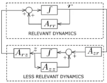 Fig. 2. Block diagram representation of the separation between the relevant and less relevant parts in SMA approach