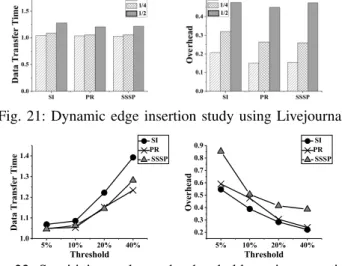 Fig. 22: Sensitivity study on the threshold to trigger partition refinement.