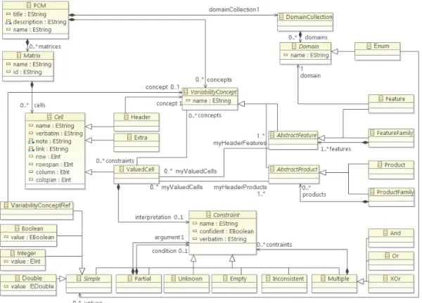 Figure 1.4: The PCM Metamodel [BSA + 14]