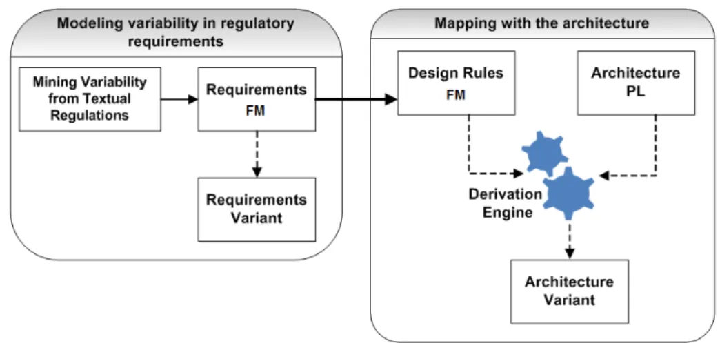 Figure 3.3: Overview of the General Approach