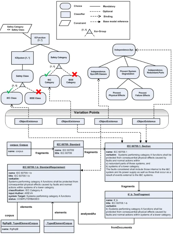 Figure 3.4: Mapping between standards BM and standards FM