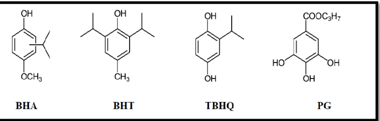 Figure 06:les structures moléculaires d' antioxydants synthétiques . 
