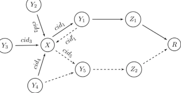 Figure 4.2. – Example Network
