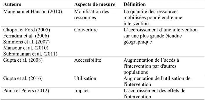 Tableau 5. Aspects de mesure de la mise à l’échelle identifiés dans la littérature 