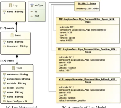 Figure 3b depicts a sample of a Log Model that represents the original logs shown in Listing 1