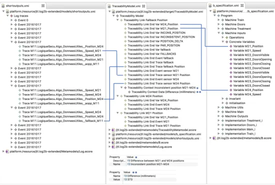 Figure 6 – Traceability Model between the Log and B models