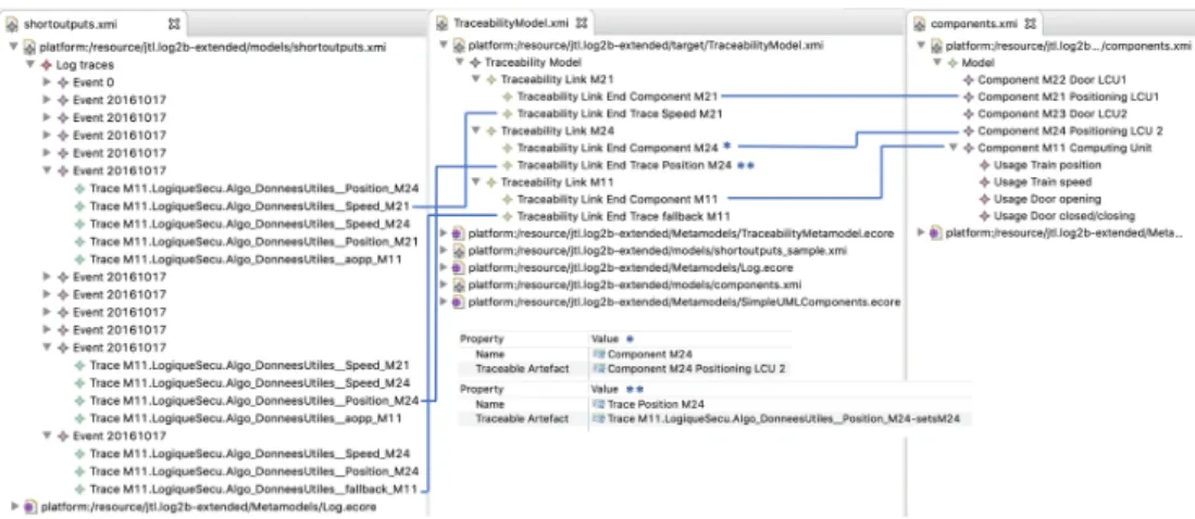 Figure 7 – Traceability model between the Log model and the UML component diagram