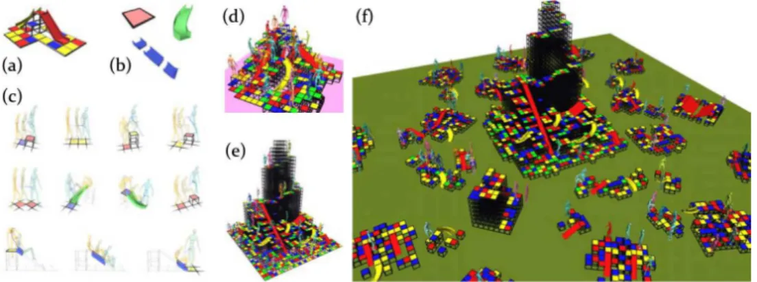 Figure 1.12 – Motion Patches [LCL06] (a) : Environnement source utilisé pour la cap- cap-ture de mouvements