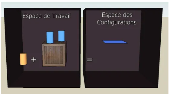 Figure 2.4 – Construction de la Surface Navigable associée à une caisse. La Surface Navigable extraite représente l’ensemble des conﬁgurations où l’agent peut se tenir et naviguer.