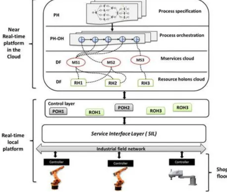 Figure 4 Example of instantiating the SoHMS architecture in a cloud context [22] 