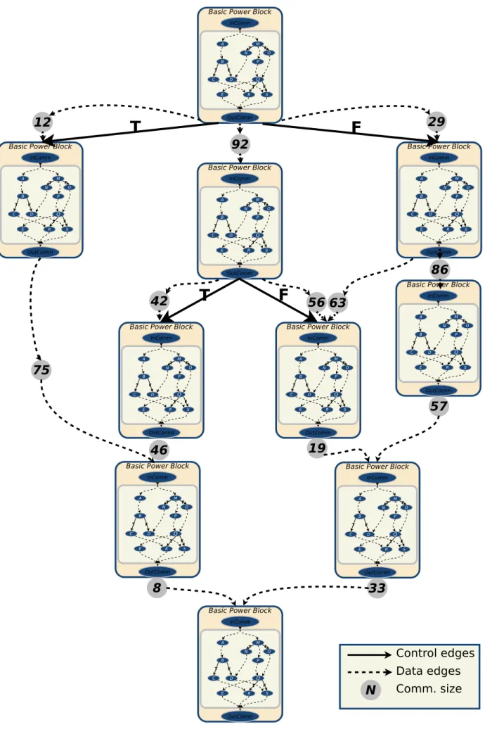 Figure 2-12 – Overview of EPDG representation.