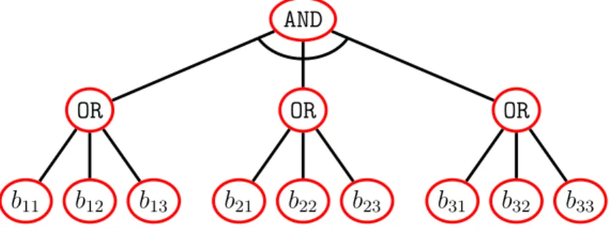 Figure 11: An example of a tree with the size of the set semantics exponential in the number of basic actions (see Example 35)