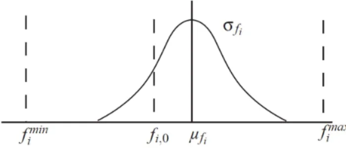 Figure 1 illustrates the solutions of a simple multi- multi-objective optimization problem