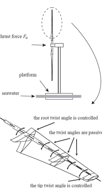 Fig. 8: The positions of the alternative solutions for the nu- nu-merical example in the RF-Space