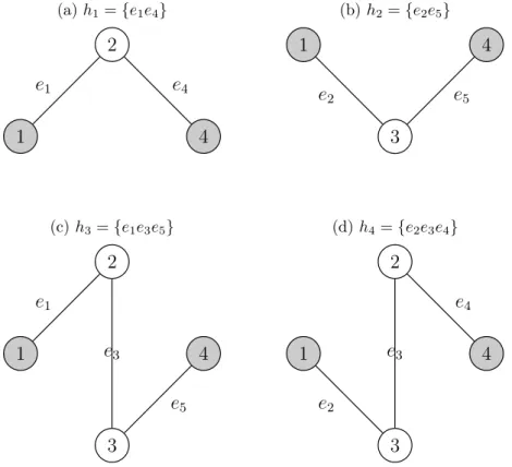 Figure 1.2 – Chemins minimaux du graphe non orienté de la figure 1.1.