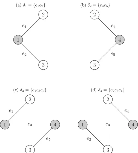 Figure 1.3 – Coupes minimales du graphe non orienté de la figure 1.1.