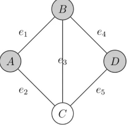 Figure 1.6 – Graphe avec K -terminaux avec |K| = 3.
