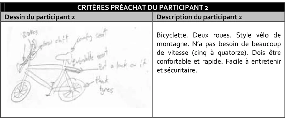 Tableau 3: Critères préachat du participant 2 