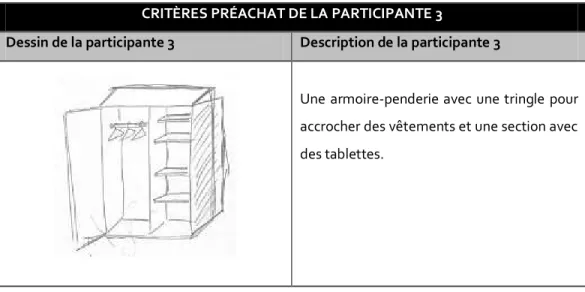 Tableau 4: Critères préachat de la participante 3 