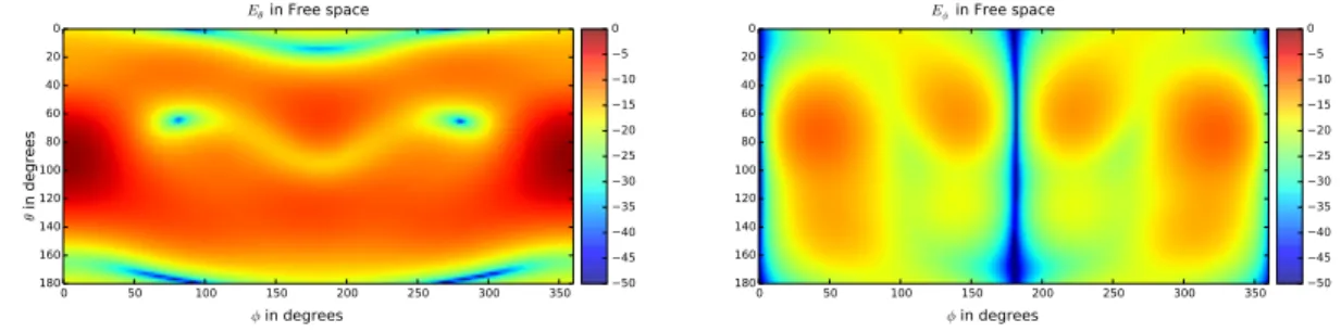 Figure 3: Motion capture sequence from [6]