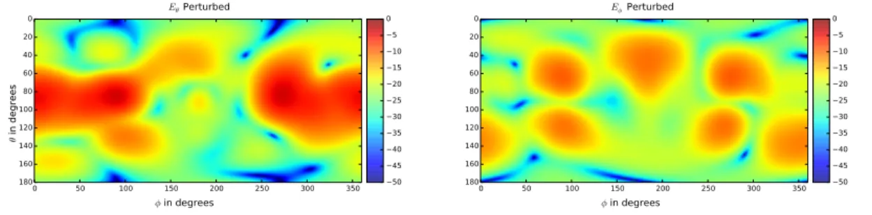 Figure 5: Simulated antenna perturbed by the model