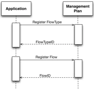 Figure 2.5: Flow assignment.