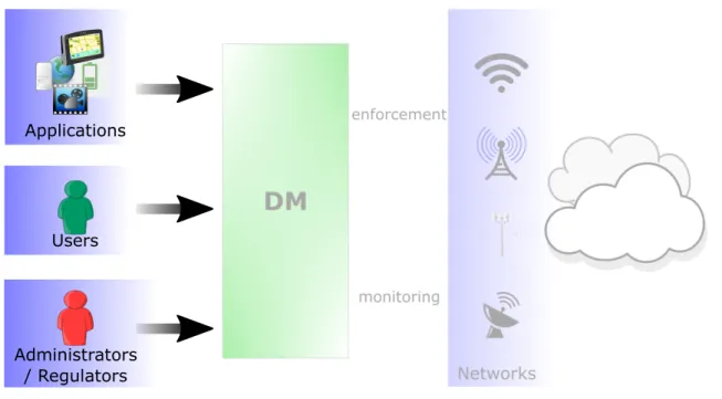 Figure 3.3: Requirements gathering.