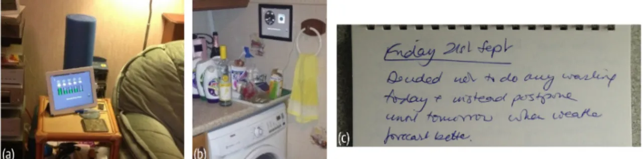 Figure 4-1 Probe kit in situ. a: in the living room, b: near the washing machine, c: H6’s textbook extract 'Decided not to do any washing  today, instead postpone until tomorrow when weather forecast better.' 