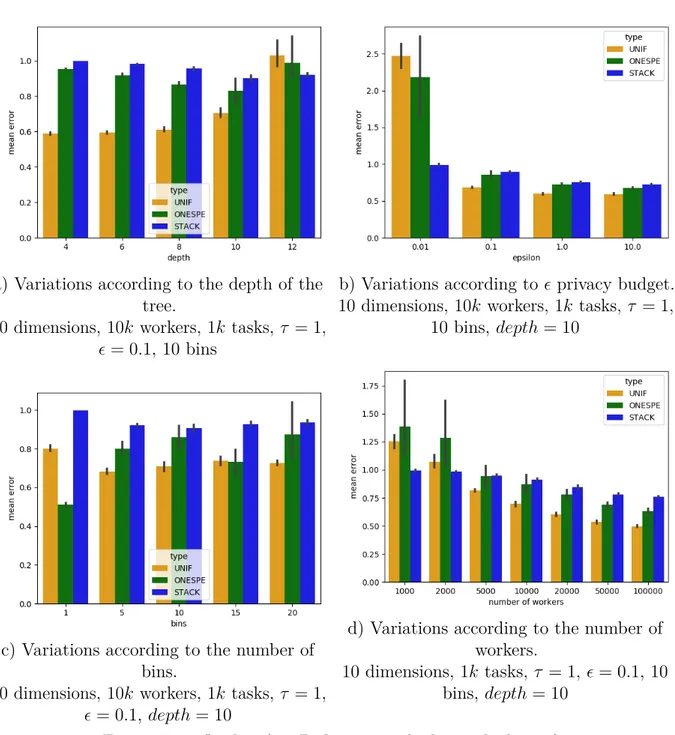 Figure 2.4 – Quality (see Definition 5, the lower the better)