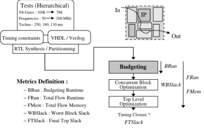 Fig. 5. Truncation of block input port driver and block output port load.