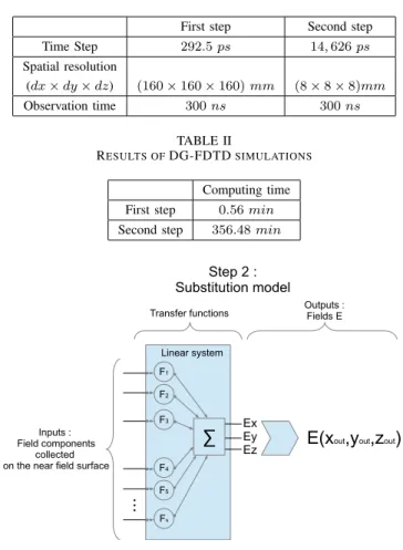 Fig. 2. Application for one position