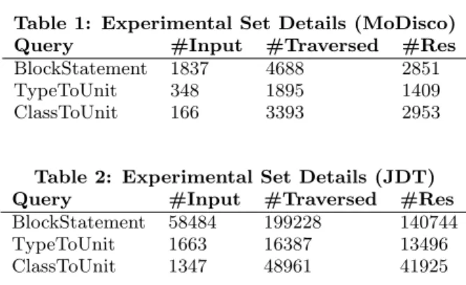 Table 1: Experimental Set Details (MoDisco) Query #Input #Traversed #Res