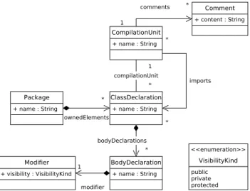 Figure 1: Excerpt of Java Metamodel Listing 1 presents three sample OCL queries that can be computed over an instance of the previous metamodel: the first one returns the Package elements that do not contain any ClassDeclaration through their ownedElements