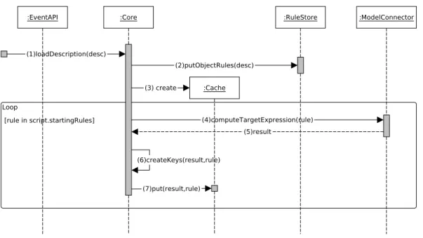 Figure 5: PrefetchML Initialization Sequence Diagram