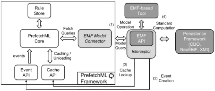 Figure 8: Overview of EMF-Based Prefetcher