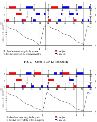 Figure 2 shows that individual success ratios are equal to 83.33% for T 1 , 75% for T 2 and 70% for T 3 