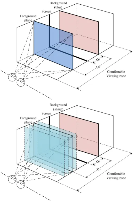 Figure 4: Schematic diagram of the experiment setup. The blue planes represent the (foreground) depth planes in  which the butterfly is located