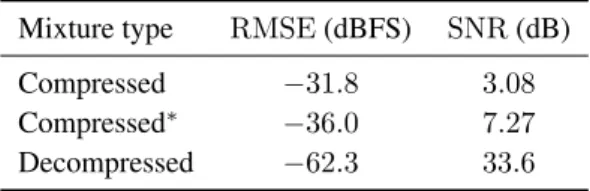 Table 3: RMSE and SNR for the three mixture signals.