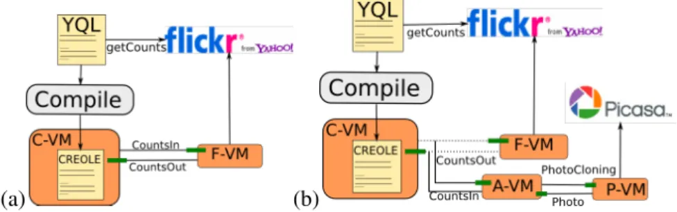 Figure 2: Flickr-Picasa Adaptation