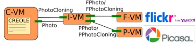 Figure 3: Flickr-Picasa Integration