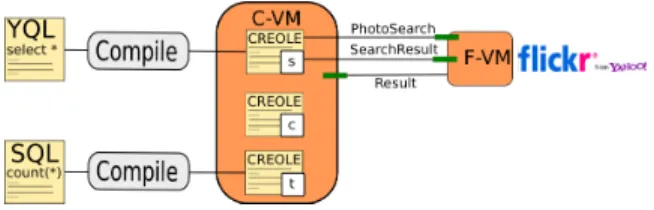 Figure 4: Coordination