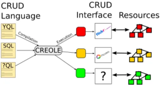Figure 1: A Pivot Architecture