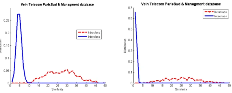 Figure 7: Disparities distribution for the proposed method on the test database  (left) without any post-processing (right) with post-processing