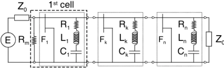 Fig. 1.   Series RLC resonant network in cascade with a FET. 