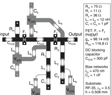 Fig. 6.  Comparison of simulated and measured S-parameters and  group delay. (a) Input and output return losses