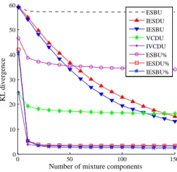 Figure 3: A comparison between vertex cluster- cluster-ing and random edge samplcluster-ing methods, where the latter are modified to use the same number of edges than the first, shows that vertex  clus-tering is still clearly superior