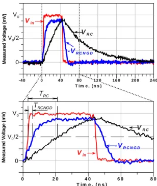 Fig. 7. Time-domain responses with an input square pulse (25-Msym/s rate,   2 ns rise- and fall-times) and zoom on two times of the symbol duration